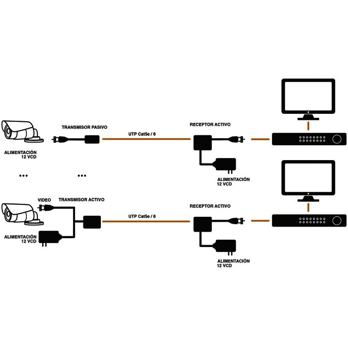Receptor de Video Activo TurboHD HD-TVI / 400 Metros / Compatible 2/1 Megapixel