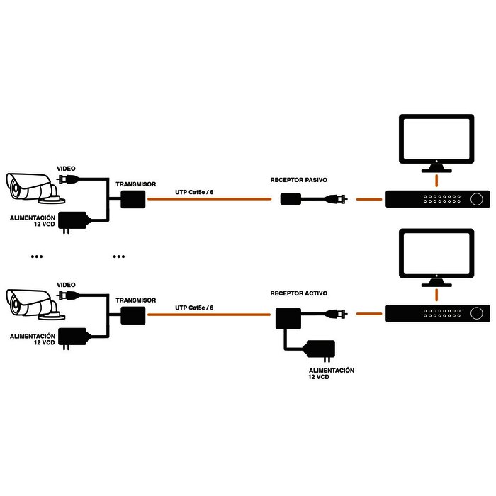 Kit de transceptores activos TURBO HD de 36 Vcd a 12 Vcd , a través de cable UTP Cat5e / 6