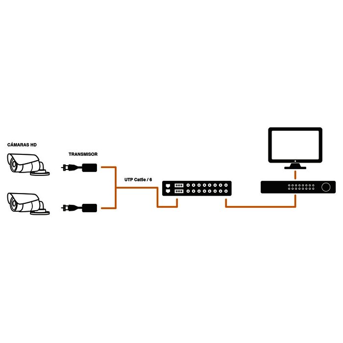 Receptor de video pasivo de 16 canales TurboHD para aplicaciones de video por UTP cat5e/6 en alta definición